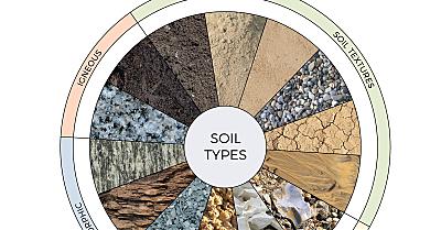 soil_social.jpg